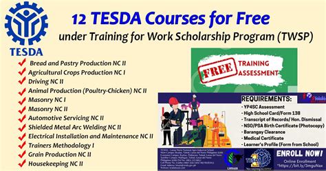 Full List of Courses under TESDA Online Program.